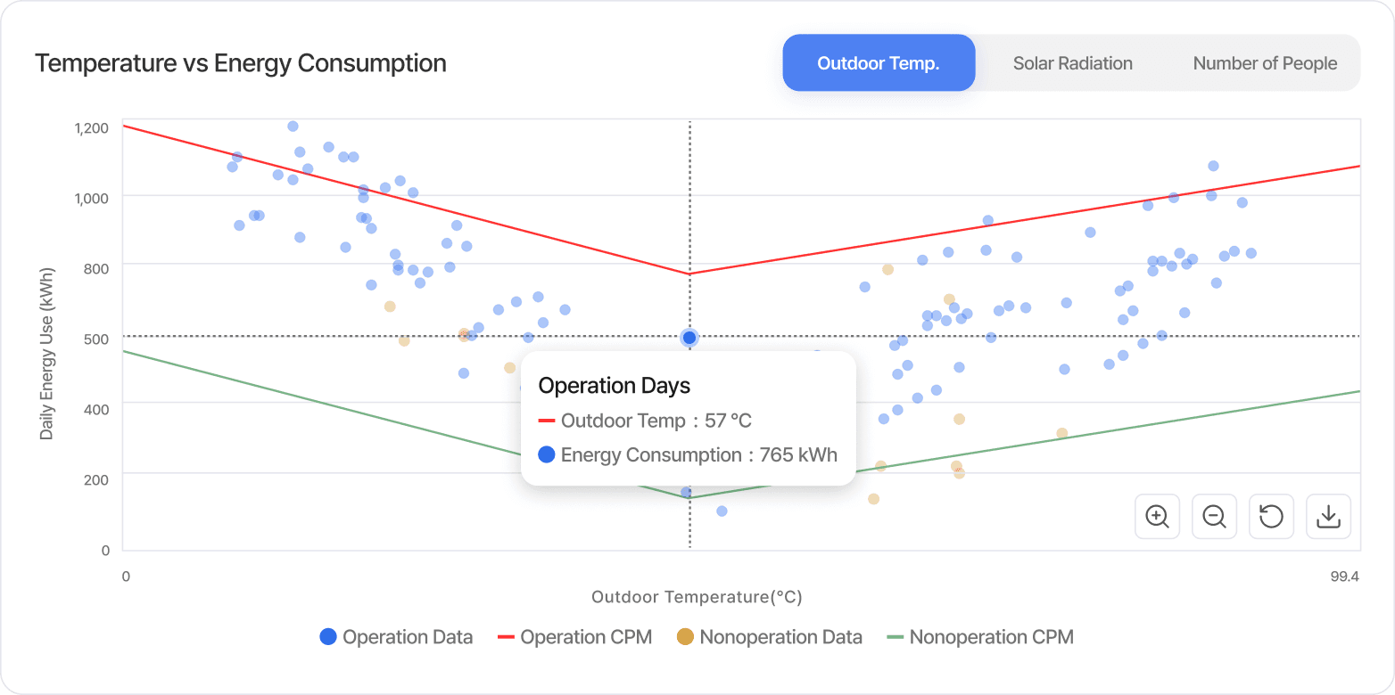 Impact Factors